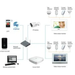IP вызывные панели DAHUA DH-VTO2111D-WP IP вызывные панели DAHUA DH-VTO2111D-WP