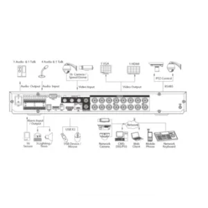 Видеорегистратор DAHUA DHI-HCVR4208A-S2 Видеорегистратор DAHUA DHI-HCVR4208A-S2