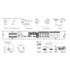 Видеорегистратор DAHUA DHI-HCVR7208A-S2 Видеорегистратор DAHUA DHI-HCVR7208A-S2