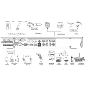 Видеорегистратор DAHUA DHI-HCVR7208A-V2 Видеорегистратор DAHUA DHI-HCVR7208A-V2