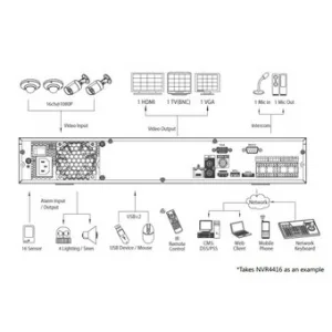 IP-видеорегистратор DAHUA DHI-NVR4432 IP-видеорегистратор DAHUA DHI-NVR4432