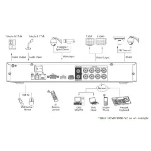 Видеорегистратор DAHUA HCVR7104H-V2 Видеорегистратор DAHUA HCVR7104H-V2