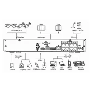 IP-видеорегистратор DAHUA NVR4108H-8P IP-видеорегистратор DAHUA NVR4108H-8P