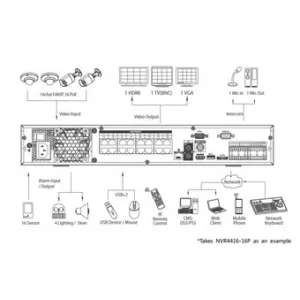 IP-видеорегистратор DAHUA NVR4432-16P IP-видеорегистратор DAHUA NVR4432-16P