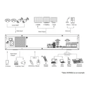 IP-видеорегистратор DAHUA NVR4808 IP-видеорегистратор DAHUA NVR4808