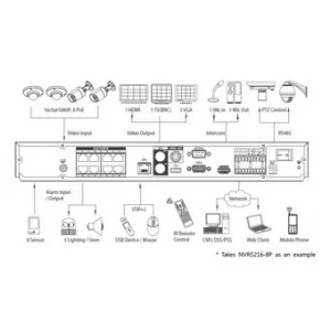 IP-видеорегистратор DAHUA NVR5208-8P IP-видеорегистратор DAHUA NVR5208-8P