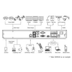 IP-видеорегистратор DAHUA NVR5232 IP-видеорегистратор DAHUA NVR5232