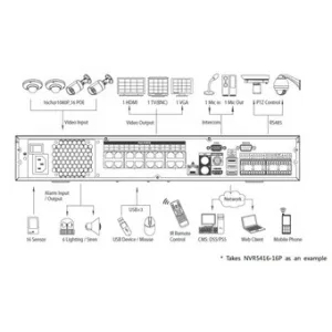 IP-видеорегистратор DAHUA NVR5416-16P IP-видеорегистратор DAHUA NVR5416-16P