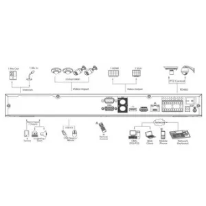 IP-видеорегистратор DAHUA NVR7264 IP-видеорегистратор DAHUA NVR7264