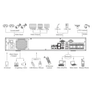 IP-видеорегистратор DAHUA NVR7408 IP-видеорегистратор DAHUA NVR7408