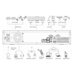 IP-видеорегистратор DAHUA NVR7864 IP-видеорегистратор DAHUA NVR7864